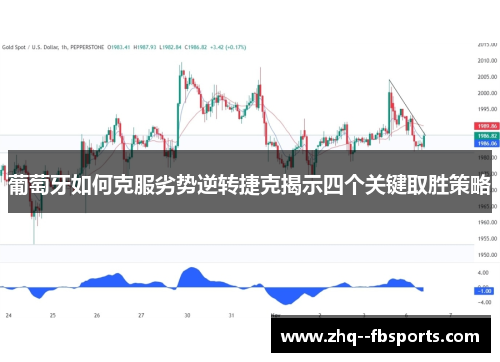 葡萄牙如何克服劣势逆转捷克揭示四个关键取胜策略