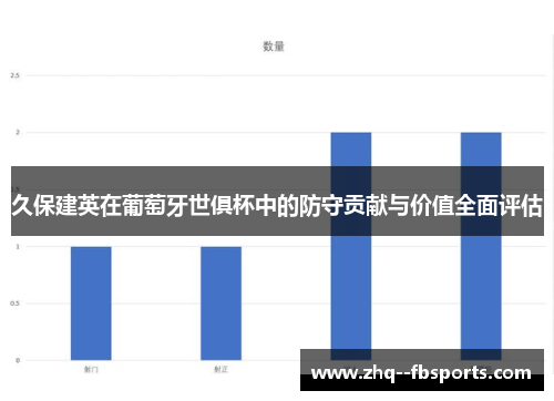 久保建英在葡萄牙世俱杯中的防守贡献与价值全面评估
