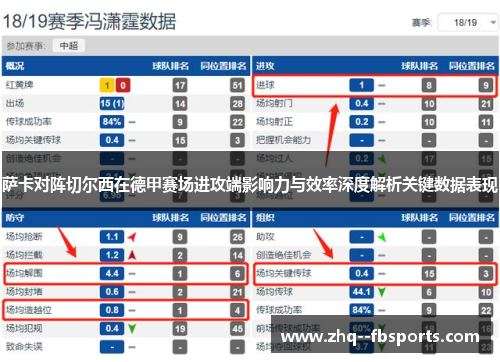 萨卡对阵切尔西在德甲赛场进攻端影响力与效率深度解析关键数据表现